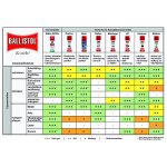 Ballistol technische Öle sorgen für optimale...